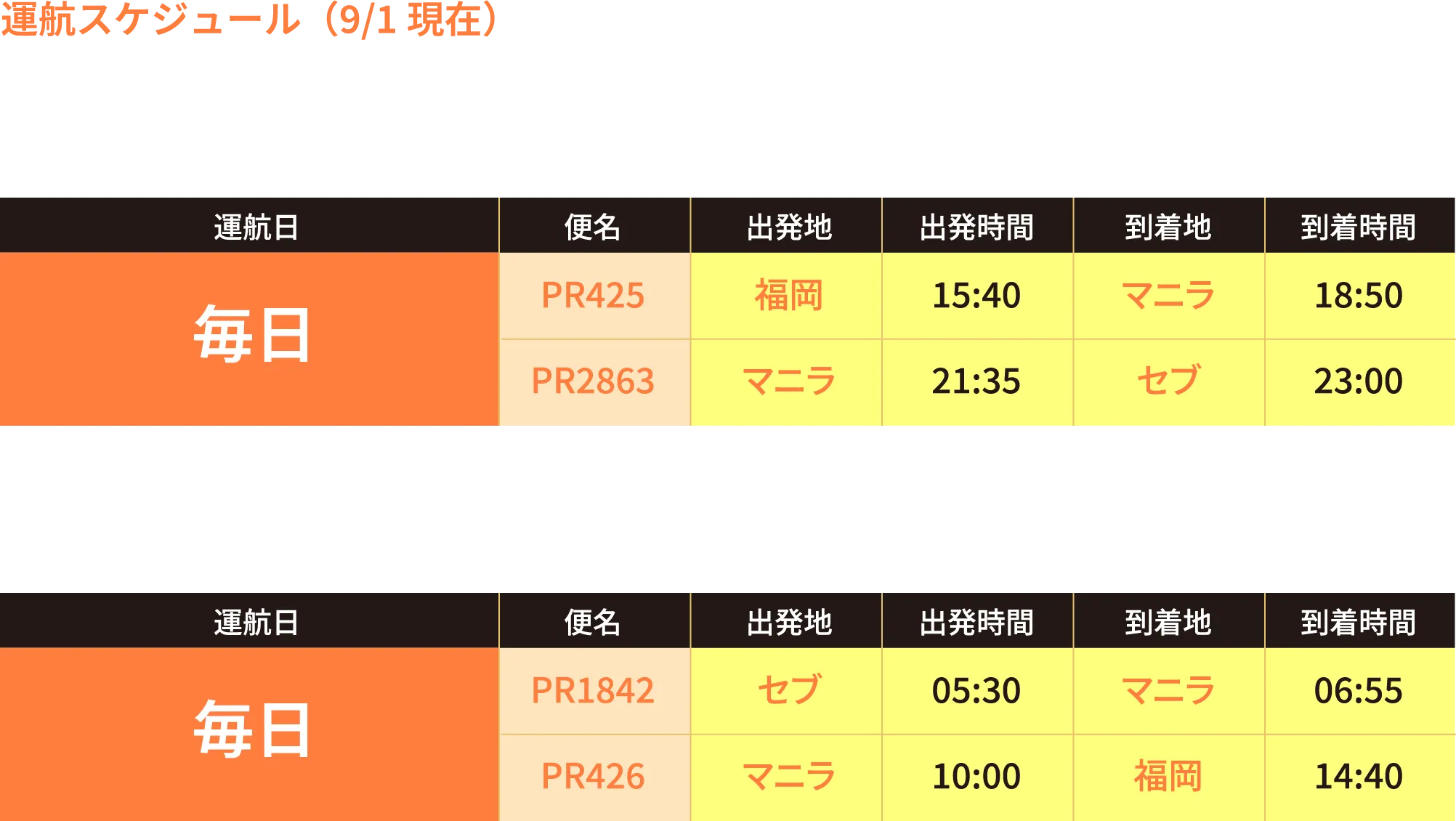 運航スケジュール