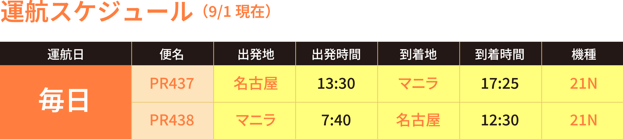 運航スケジュール