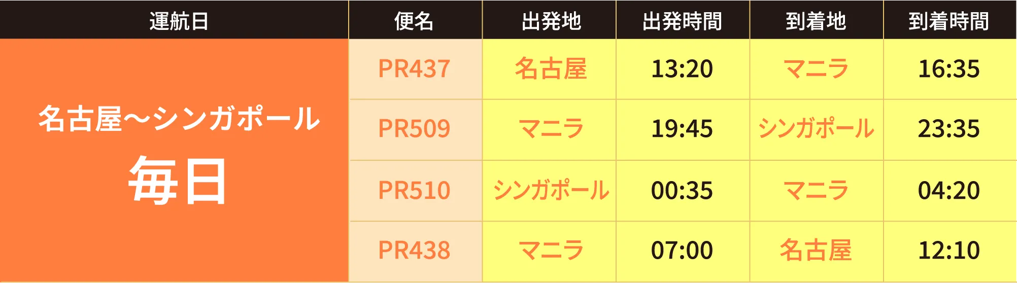 名古屋～シンガポール 毎日