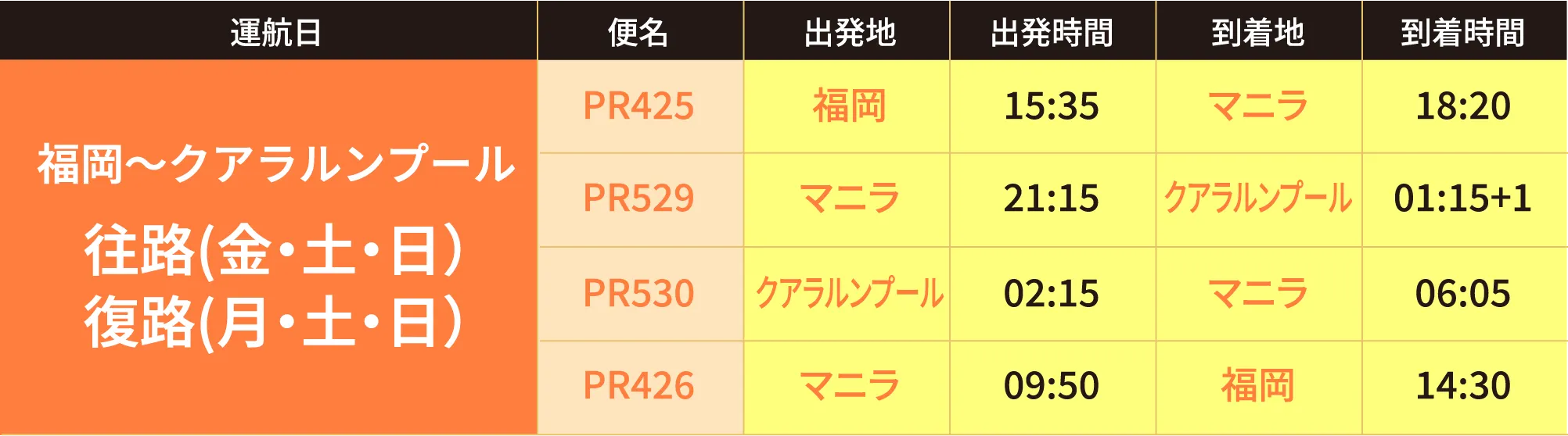 福岡～クアラルンプール 往路(金・土・日）復路(月・土・日）