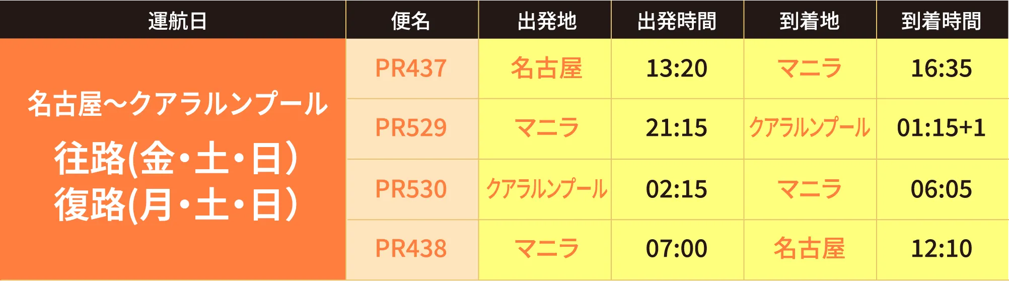 名古屋～クアラルンプール 往路(金・土・日） 復路(月・土・日）