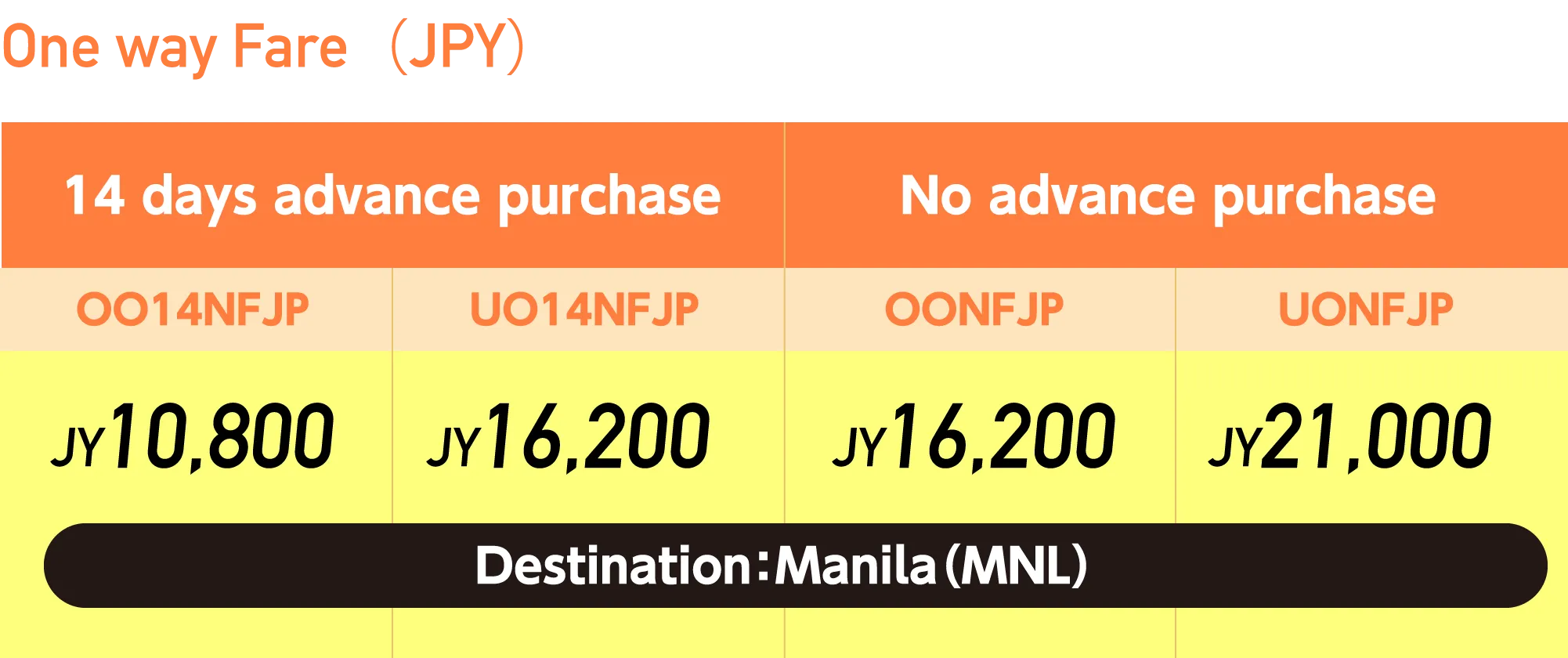 One way Fare（JPY）