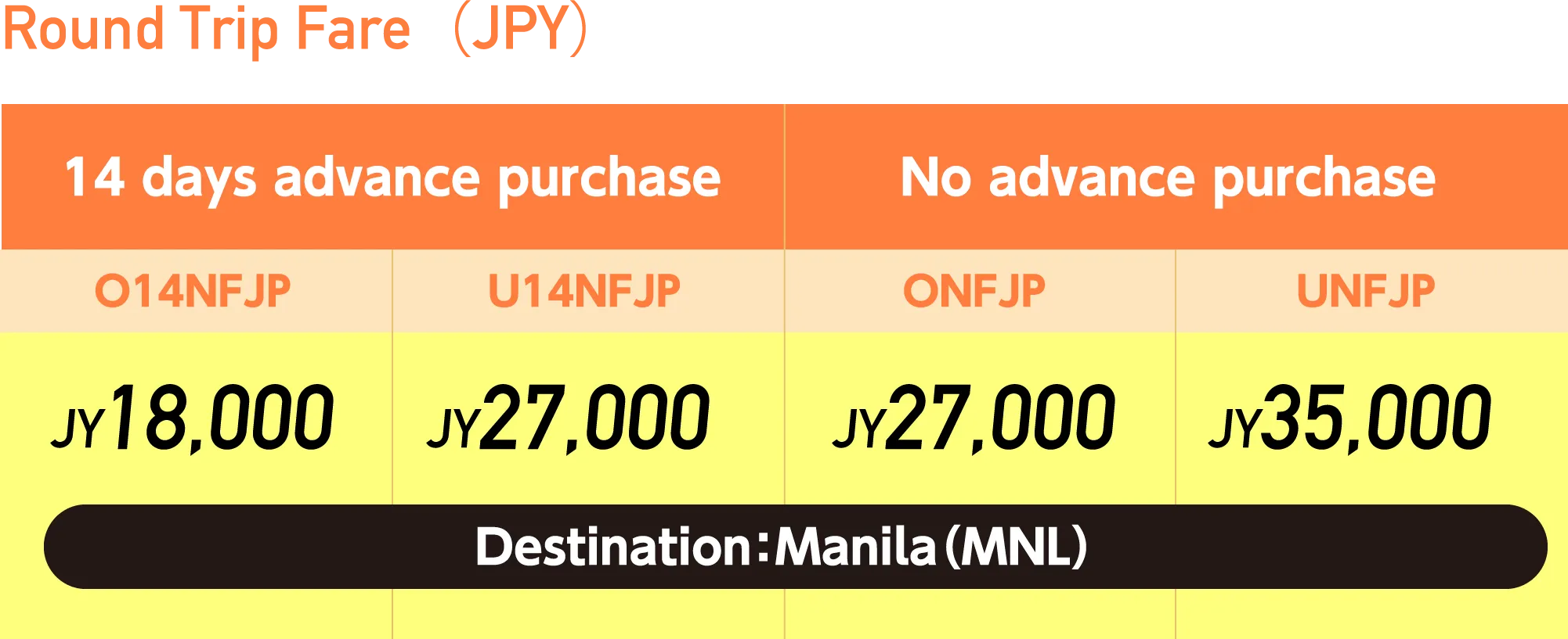 Round Trip Fare（JPY）