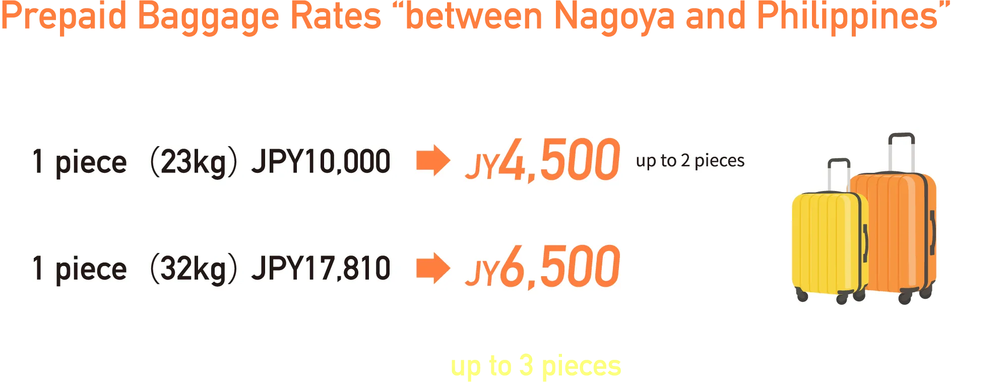Prepaid Baggage Rates “between Nagoya and Philippines”