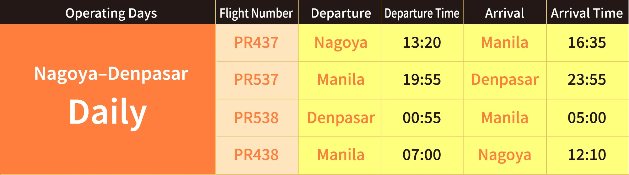 Nagoya–Denpasar Daily