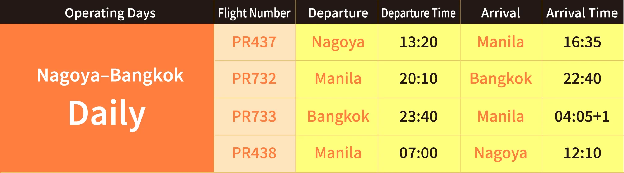 Nagoya–Bangkok Lumpur Daily 