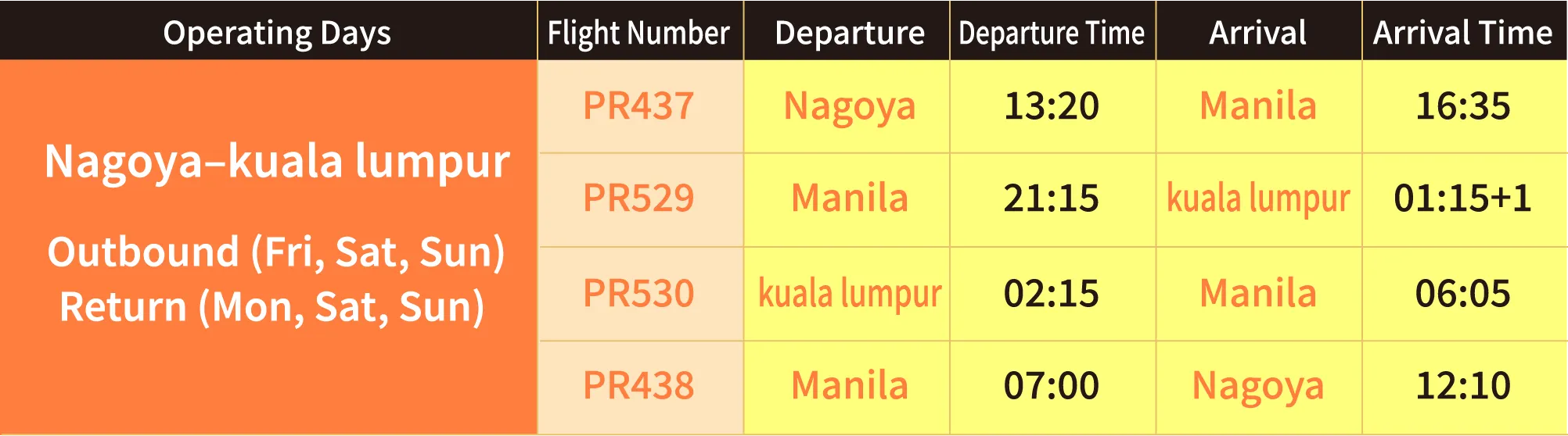 Nagoya–kuala lumpur Outbound (Fri, Sat, Sun) Return (Mon, Sat, Sun) 